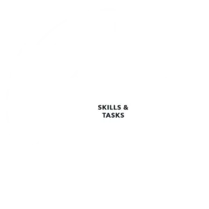 marketing skills diagram retina